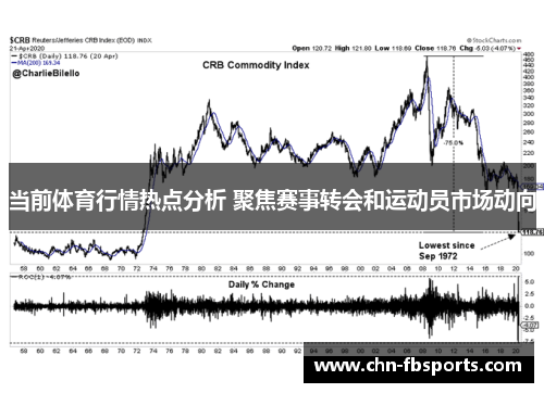 当前体育行情热点分析 聚焦赛事转会和运动员市场动向