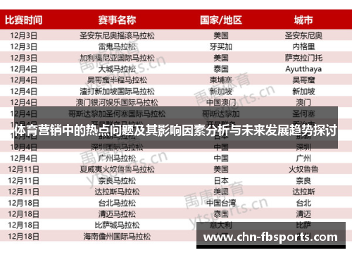 体育营销中的热点问题及其影响因素分析与未来发展趋势探讨