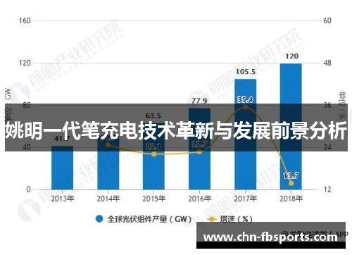 姚明一代笔充电技术革新与发展前景分析