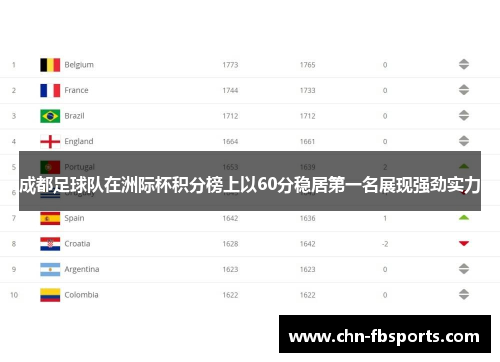 成都足球队在洲际杯积分榜上以60分稳居第一名展现强劲实力